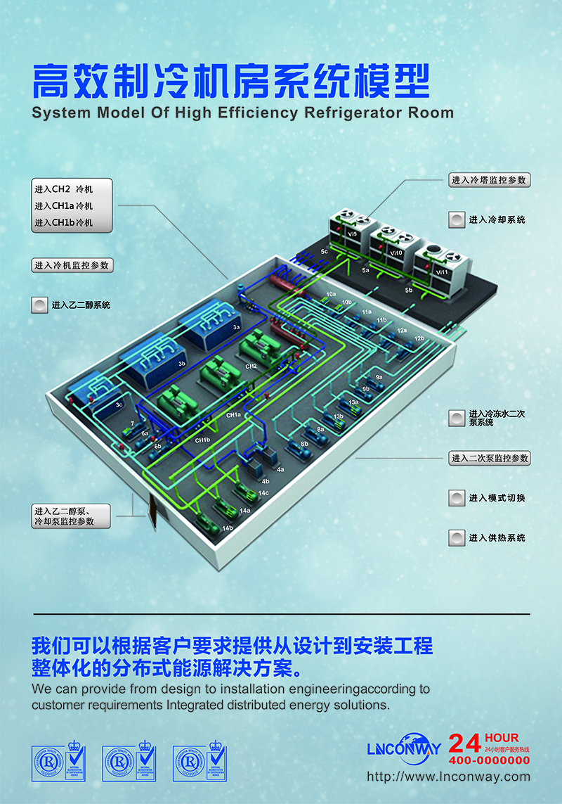 高效制冷机房系统模型.jpg